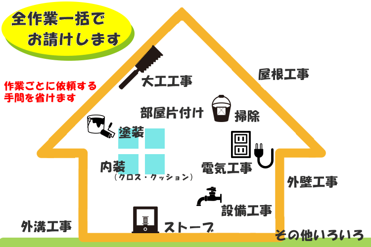 アパートの空き部屋修繕